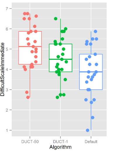 I could have done worse than this visualisation